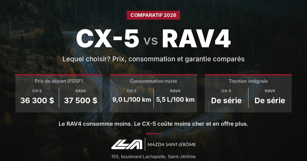 CX-5 vs RAV4 2026 : lequel choisir? Le comparatif honnête